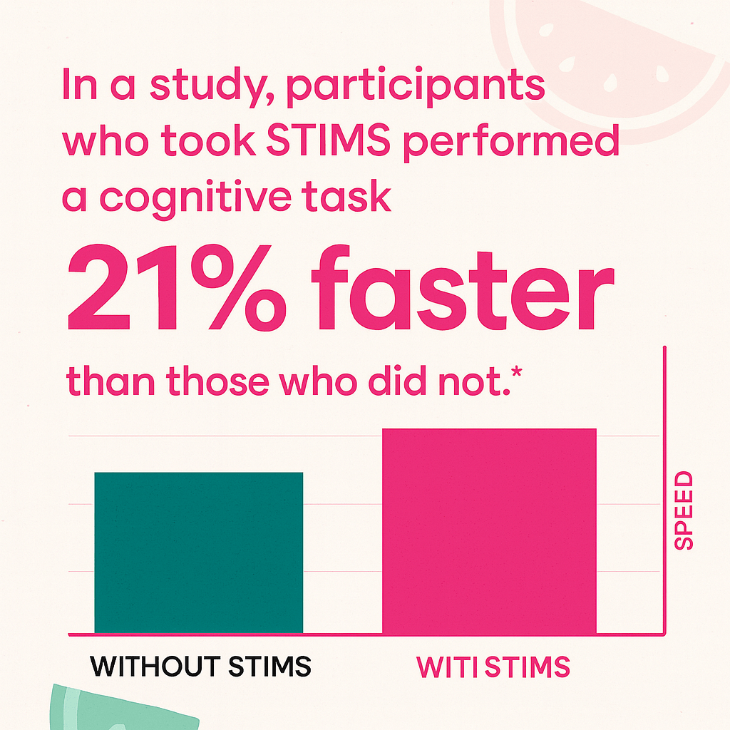 Watermelon Energy Gum - Stims